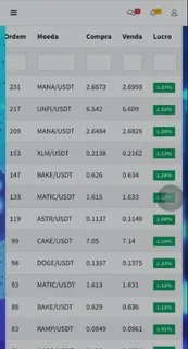 Desenvolvedor Robos, Binance, Forex, B3, Crypto, Metatrader
