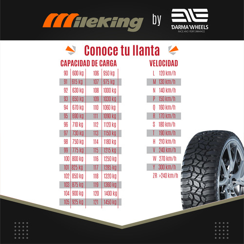 Llanta Lt 35x12.50r22 12pr 121q Mileking Mk869 Mt