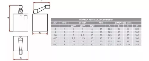 Chave Trifásica Reversora 30a R10 5 Hp Lombard 5cv 220v
