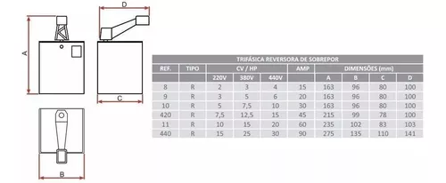 Chave Trifásica Reversora 30a R10 5 Hp-220v/ 7,5 Hp-380v, LOMBARD, CHAVES  DE PARTIDAS, Automação Industrial, Materiais Elétricos, Iluminação  Residêncial, Loja Setta, Grupo Setta, www.lojaseta.com.br