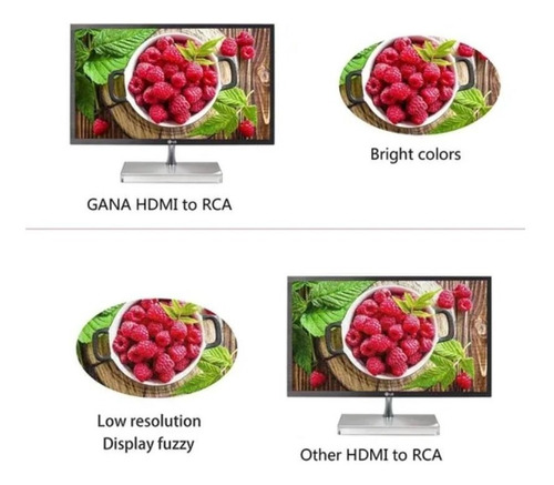 Imagen 6 de 6 de Adaptador De Convertidor De Audio Y Video Tv Hdmi A Rca 1080