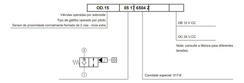 Válvula Direcional De Embutimento Rexroth