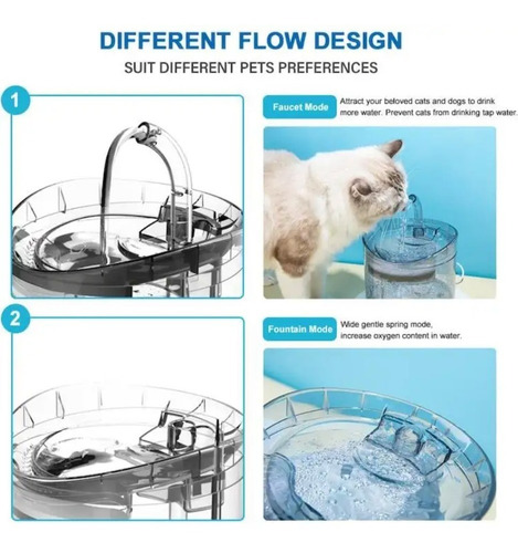 Imagen 8 de 10 de Bebedero Fuente De Agua Filtro Dispensado Gato Mascotas 1.8l