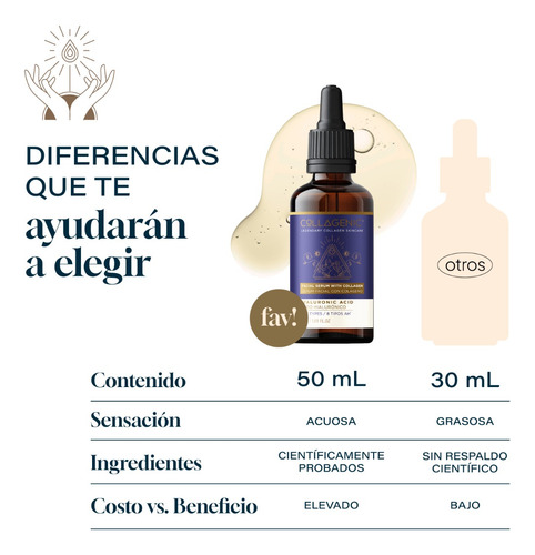 Imagen 7 de 7 de Serum Facial Hidratante 50ml 8x Acido Hialuronico , Colageno