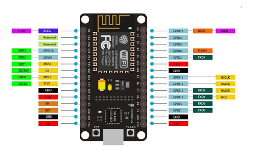 Arduino Nano Wifi Nodemcu
