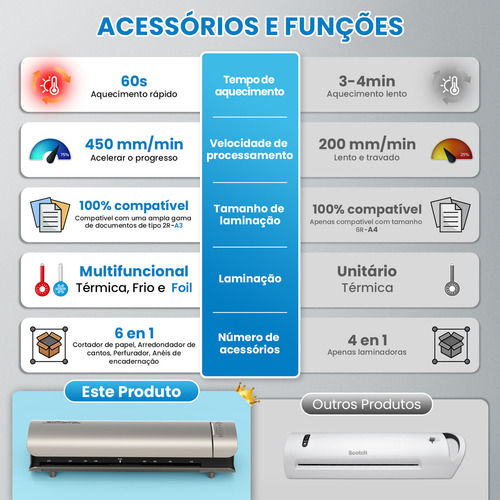 Plastificadora Laminadora 13 Polegadas Térmica Frio E Foil Compatível Com Carta A4, Ofício, Legal, Tabloide, A3, 30 Micas Incluídas Para Uso Em Escritório E Casa