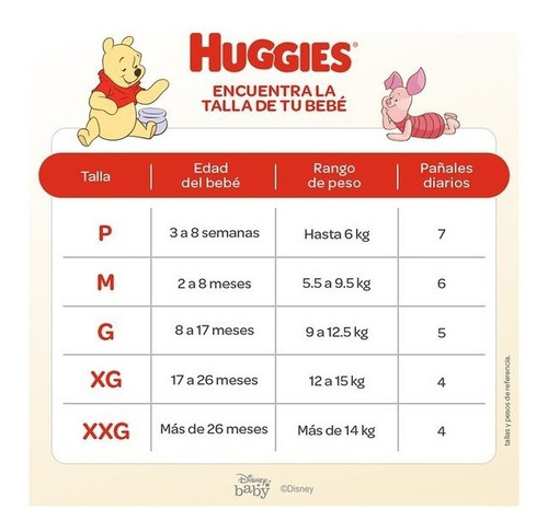Imagen 8 de 9 de Pañales Bebe Huggies Natural Care Talla Pequeña 8x30 Und