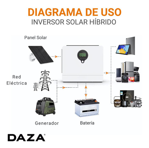 Inversor Cargador Híbrido Solar 5500w Con Wifi Daza Conversor Mppt 48v A 220v Onda Pura Senoidal Inverter 5.5kva 100a Con Lcd