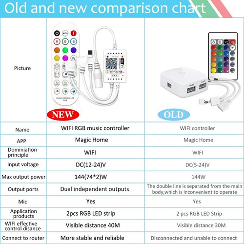 . Controlador De Música Wifi Rgb For Tira De Luz Led