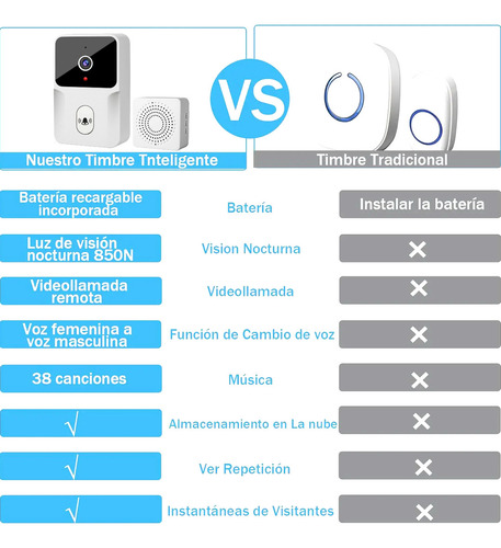 Timbre Inalámbrico Impermeable 2.4g Wifi Con Cámara 1 Transmiso 1 Rec Videollamadas Interactivas En Tiempo Real Función De Cambio De Voz Blanco Hotu