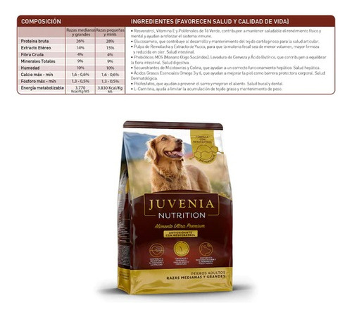 Alimento Juvenia Nutrition Perro Mediano Y Grande X 15 Kg