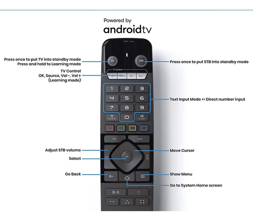 Formuler Z11 Pro Max 4k Android 11 Receptor Satelital Con Co