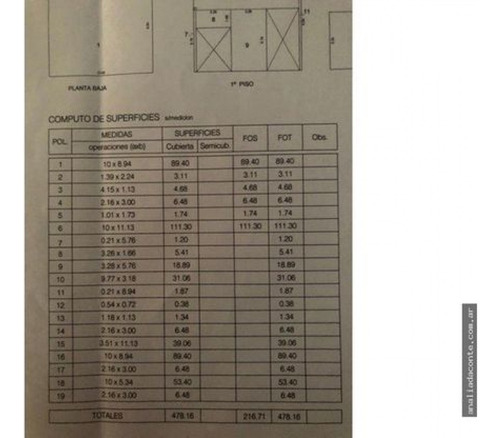 Inmueble En Block 2 Viviendas + 3 Locales