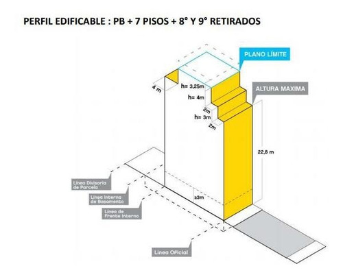 Venta Terreno - Floresta