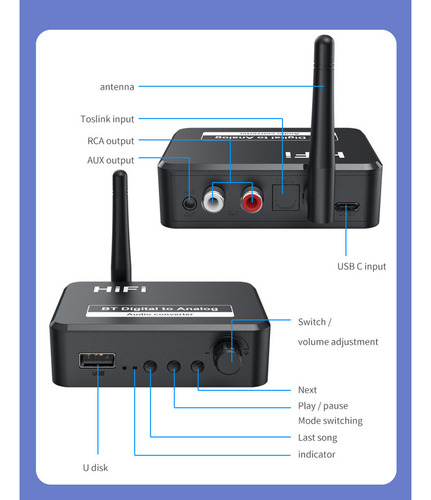 Transmisor De Audio Inalámbrico Bluetooth 5.1 Receptor