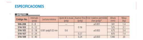 Mitutoyo Medidor De Alturas Con Vernier 514-107