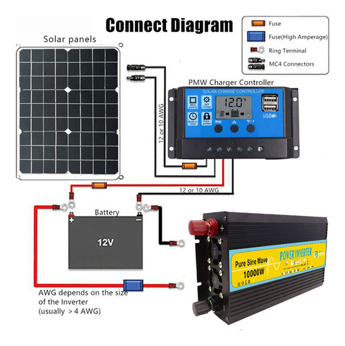 Inversor Solar Onda Sinusoidal 10000w 12/24/48/60v 220v/110v