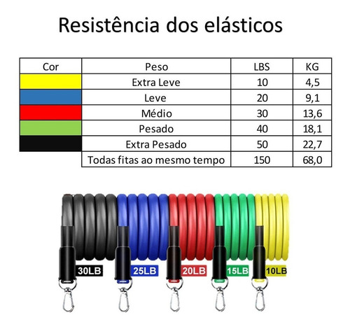 Acessórios Esportivos Kit 20 Itens Treino Exercicios Elásticos Corda de Plar Faixa Elástica Mini Band 12níveis Primemix