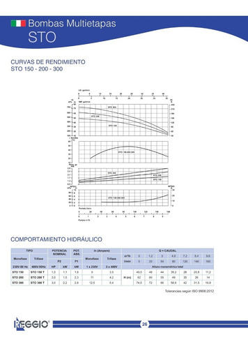 Bomba Centrifuga Multietapas Reggio Sto 200 2hp 220v