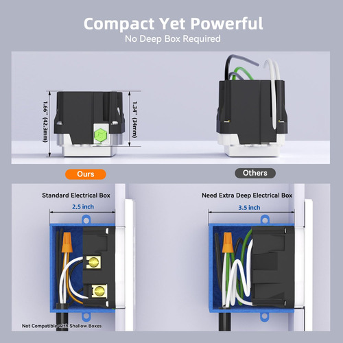 Elegrp Tomacorriente Gfci Con Puertos Usb, Combinación Gfci
