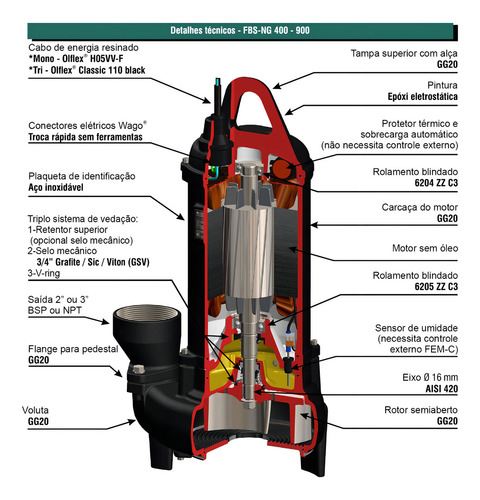 Bomba Submersível Efluent Fbs-ng400su 1cv 380v C/ Boia Famac 380v Trifásica