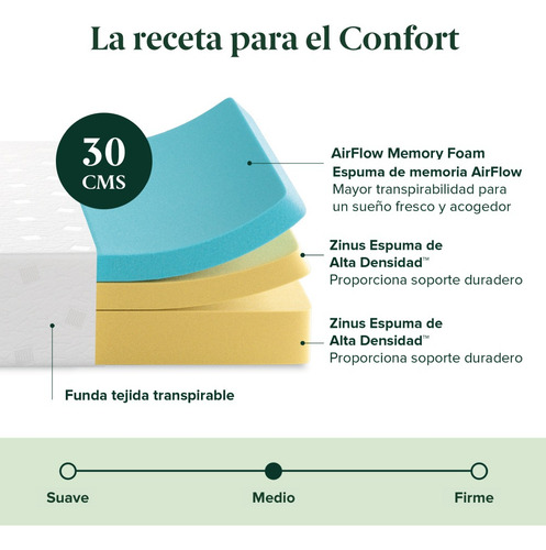 Zinus | Colchón King Memory Foam 30 Cm Alivia Presión