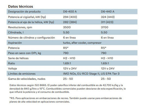 Motor Diesel Lancha Ou Barco Volvo Penta D6 400hp Com Rabeta