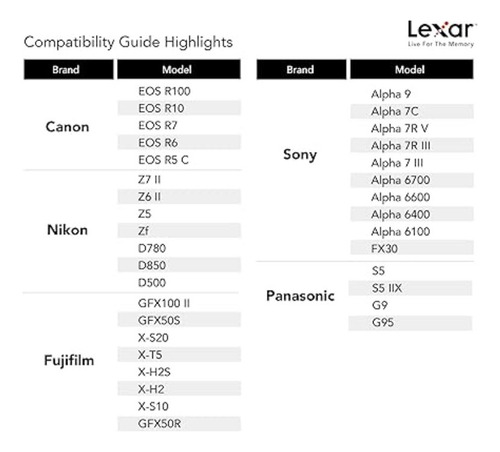 Memoria Sd Uhs-ii Lexar Profesional 128gb V60 Recovery Tool