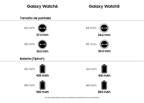 Samsung Watch 6 44mm Sellado Aceptamos Tarjetas De Credito Color de la caja  Blanco Color de la malla Plateado Color del bisel Plateado Diseño de la  malla Fluoroelastómero