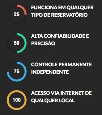 Sensor De Nível Caixa D´agua Wifi - 01 Saida Rele