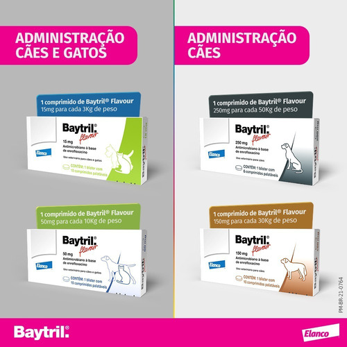 Baytril Flavour 15mg C/10 Comprimidos Palatáveis