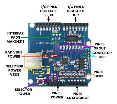 Tarjeta Host Shield Para Arduino Uno Mega Usb Board