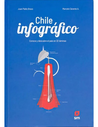 Chile Infográfico