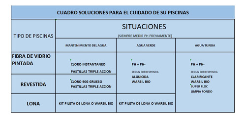 Clarificador Floculante Super Floc Para Piscinas X 1 Lt