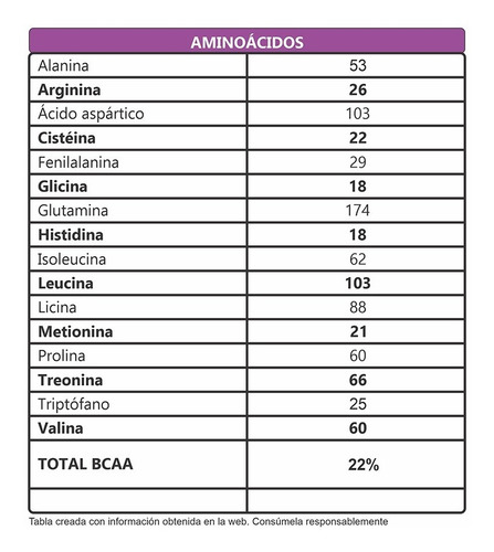 Proteína Natural 100% 1 Kilo 2.2 Libr - Kg a $56900