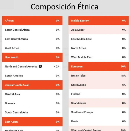 Imagen 6 de 8 de Prueba Analisis Adn Family Tree Dna Simil 23andme Myheritage