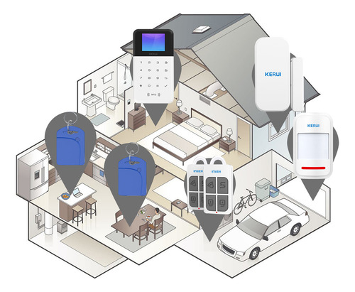 Mb1 Alarme Kerui Wifi Gsm Com Pir E Sensores De Porta,
