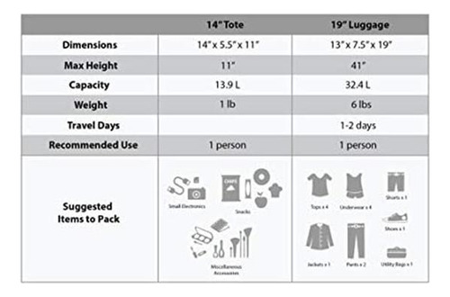 Juego Equipaje Rockland Softside Estampado Leopardo 2 Piezas