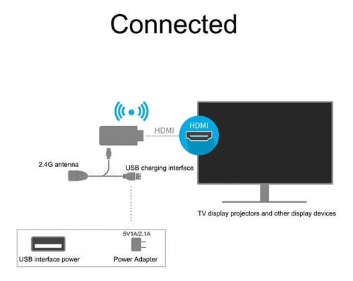 Dongle Anycast Mirascreen Smart Tv Ezmira