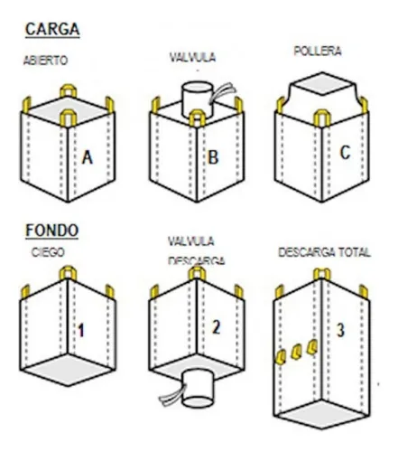 (pack X 2) Bolson Para Pellets De Plastico