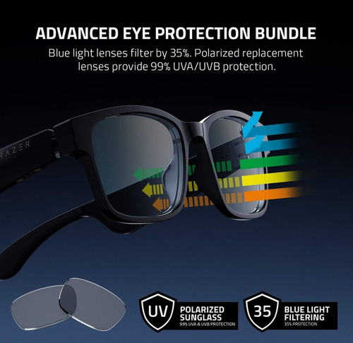 Razer Anzu Smart Glasses Con Filtro De Luz Azul- Redondo L