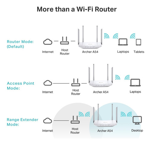 Router De Internet Inalámbrico De Doble Banda Tp-link Ac1200