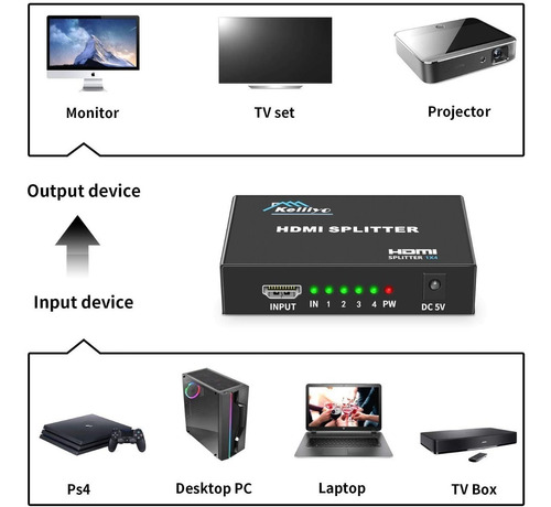 Splitter Hdmi 1x4 Activo 1.4 Full-hd 1080p Soporta 3d 4k