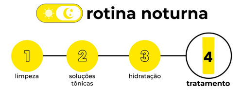Creamy Skincare Ácido Lático 30g Antiacne e Seborreguladora Alto Poder Hidratante Reduz Aparência dos Poros Niacinamida