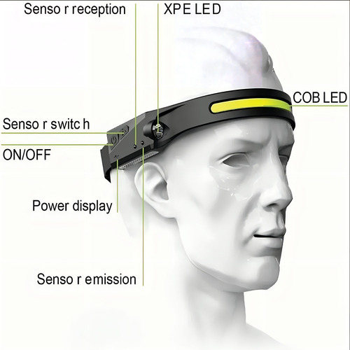 Lámpara De Cabeza Led Cob Recargable Con Sensor Luz Blanca