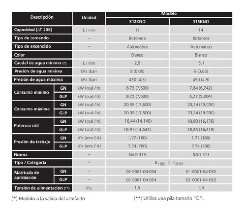 Imagen 2 de 6 de Calefon Orbis 312kno 12lts Botonera Encen. Automatico Digiya