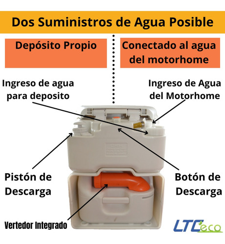 Imagen 2 de 9 de Inodoro Químico A Cassette - Motorhome - Rodante