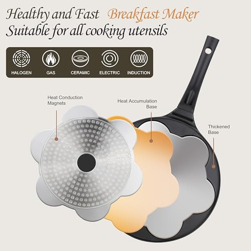Kretaely Pancake Pan Antiadherente Pancake Griddle Mini Panc