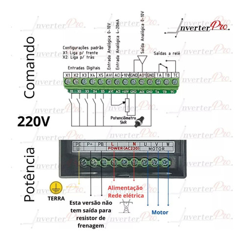 Inversor De Frequência 3cv 2,2kw 9.5a 220v Trifásico