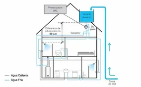 Bomba Presurizadora Mini Rowa 9 Fundicion Envío Gratis